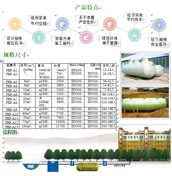 贞丰玻璃钢化粪池